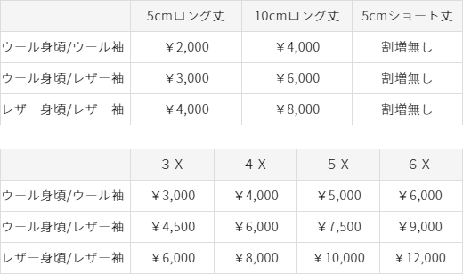 割増価格